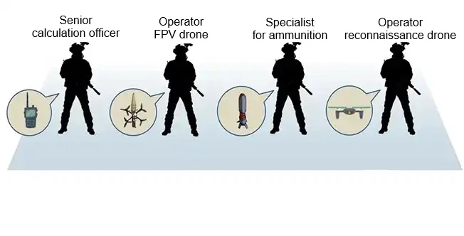 calculation of UAV