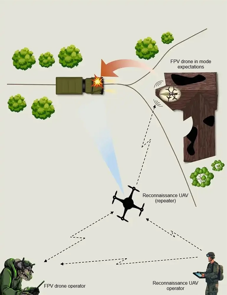 FPV drone in ambush