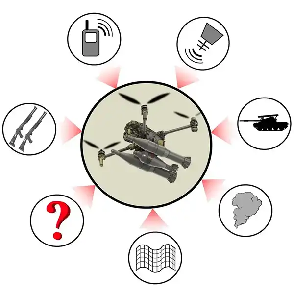 FPV drone tactics counter