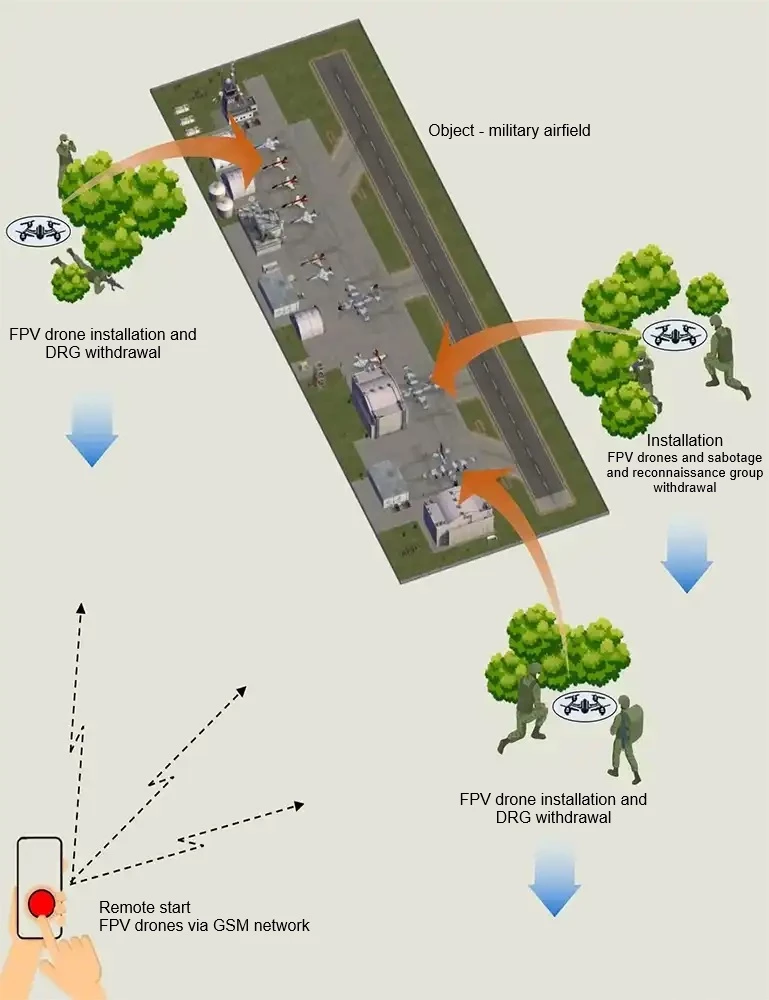 FPV saboteur techniques