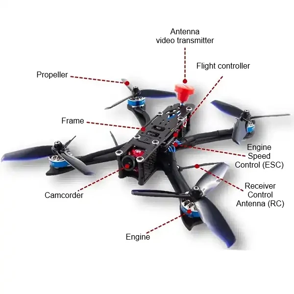 structure of FPV drone